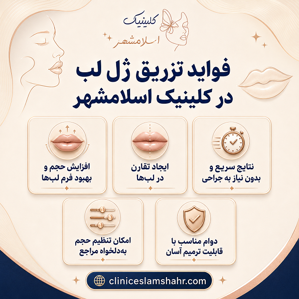 اهمیت تزریق ژل لب و معرفی کلینیک اسلامشهر