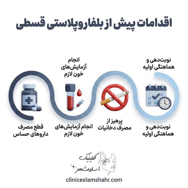 راهنمای انتخاب کلینیک بلفاروپلاستی قسطی شهریار