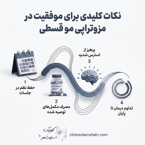 راهنمای انتخاب کلینیک مزوتراپی مو قسطی در شهریار