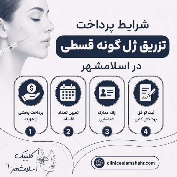 تزریق ژل گونه قسطی برای چه افرادی مناسب است؟