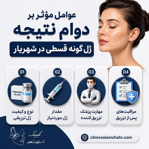 شرایط اقساط تزریق ژل گونه در کلینیک‌ اسلامشهر