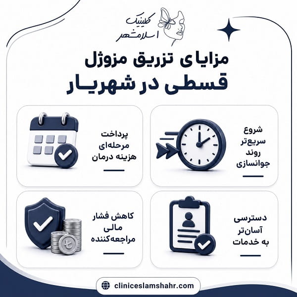 مراحل تزریق مزوژل قسطی از مشاوره تا جلسه درمان